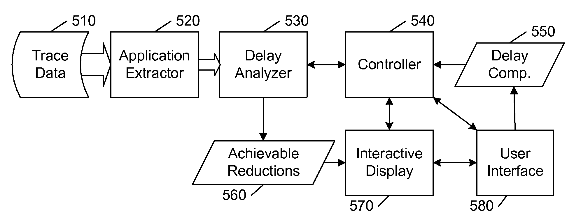 Network delay analysis including parallel delay effects