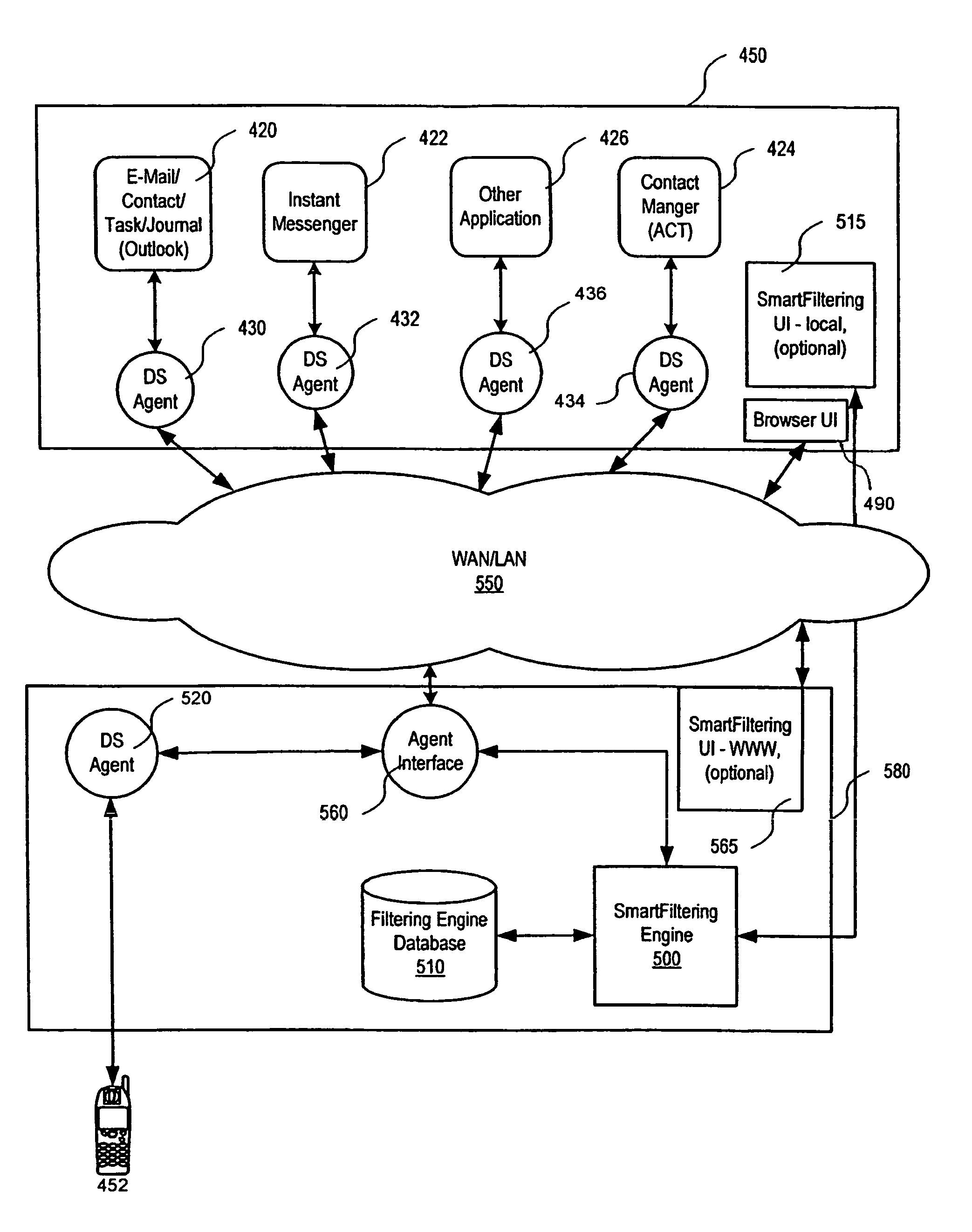Personal information space management system and method