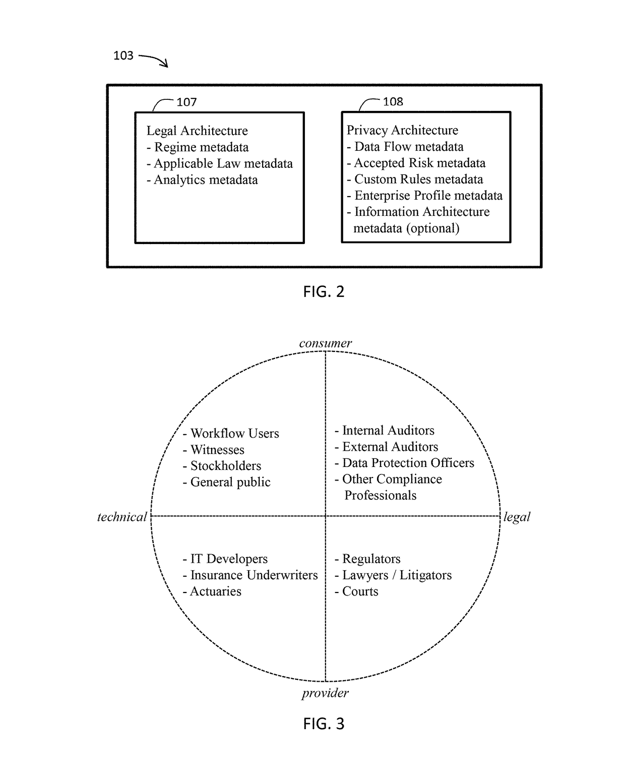 Privacy impact assessment system and associated methods