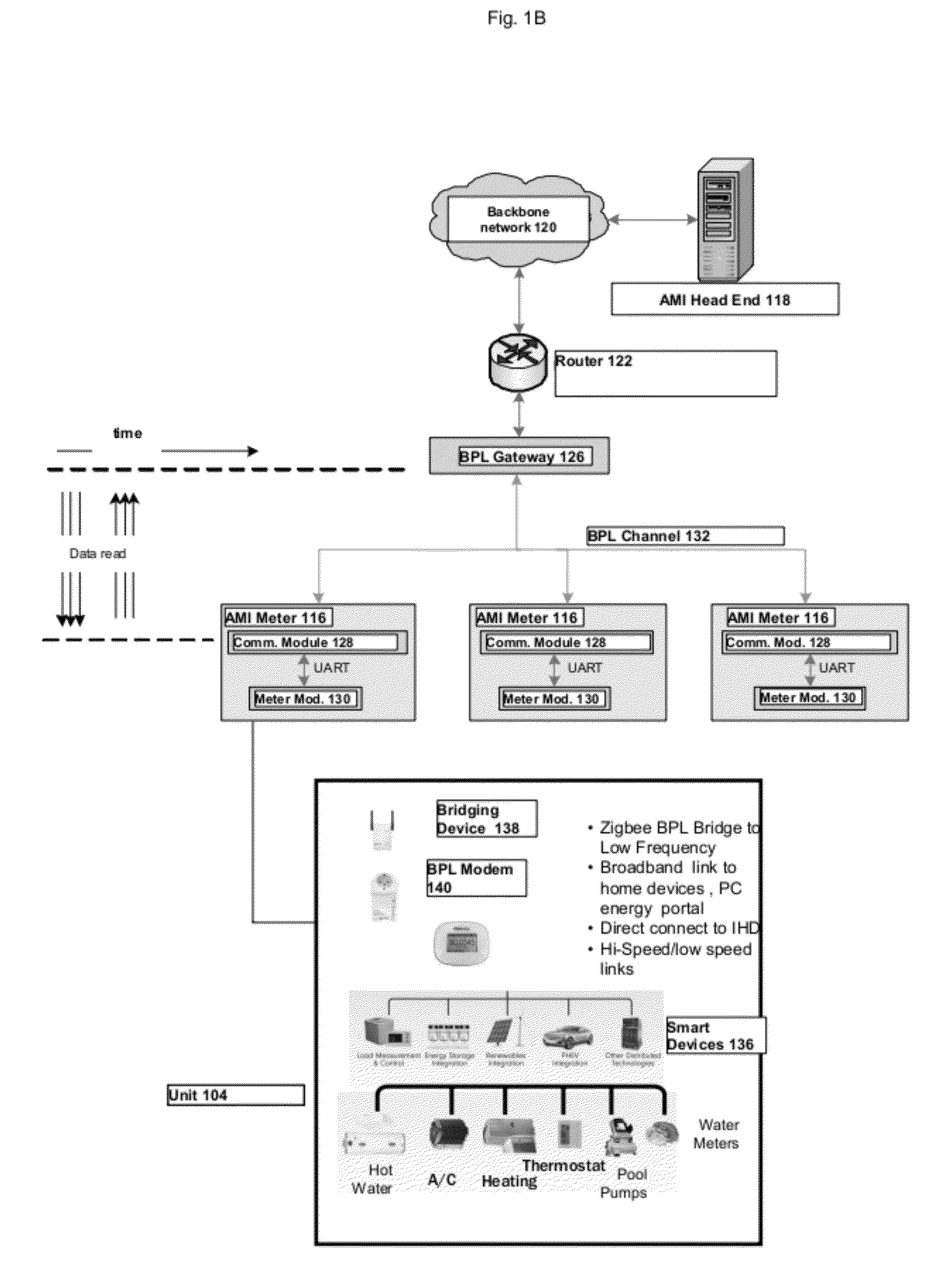 System and method for communicating over power lines