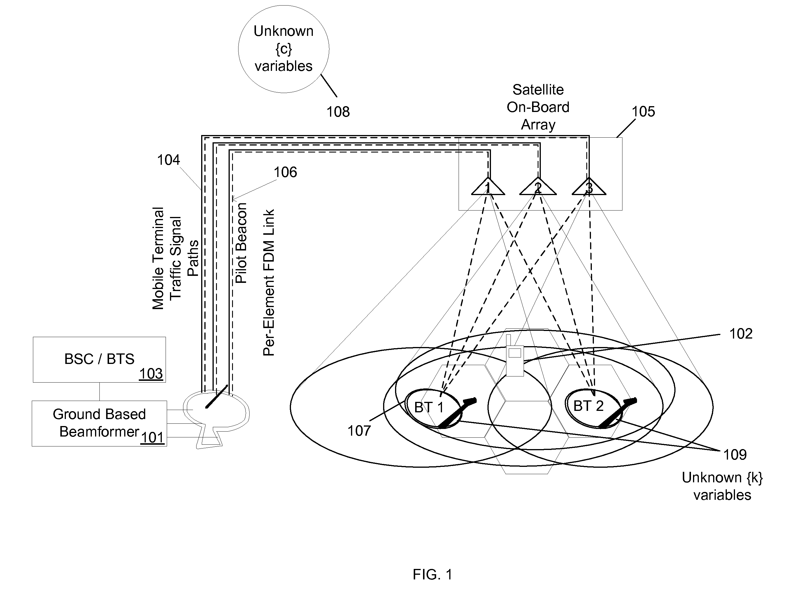 Method for iterative estimation of global parameters