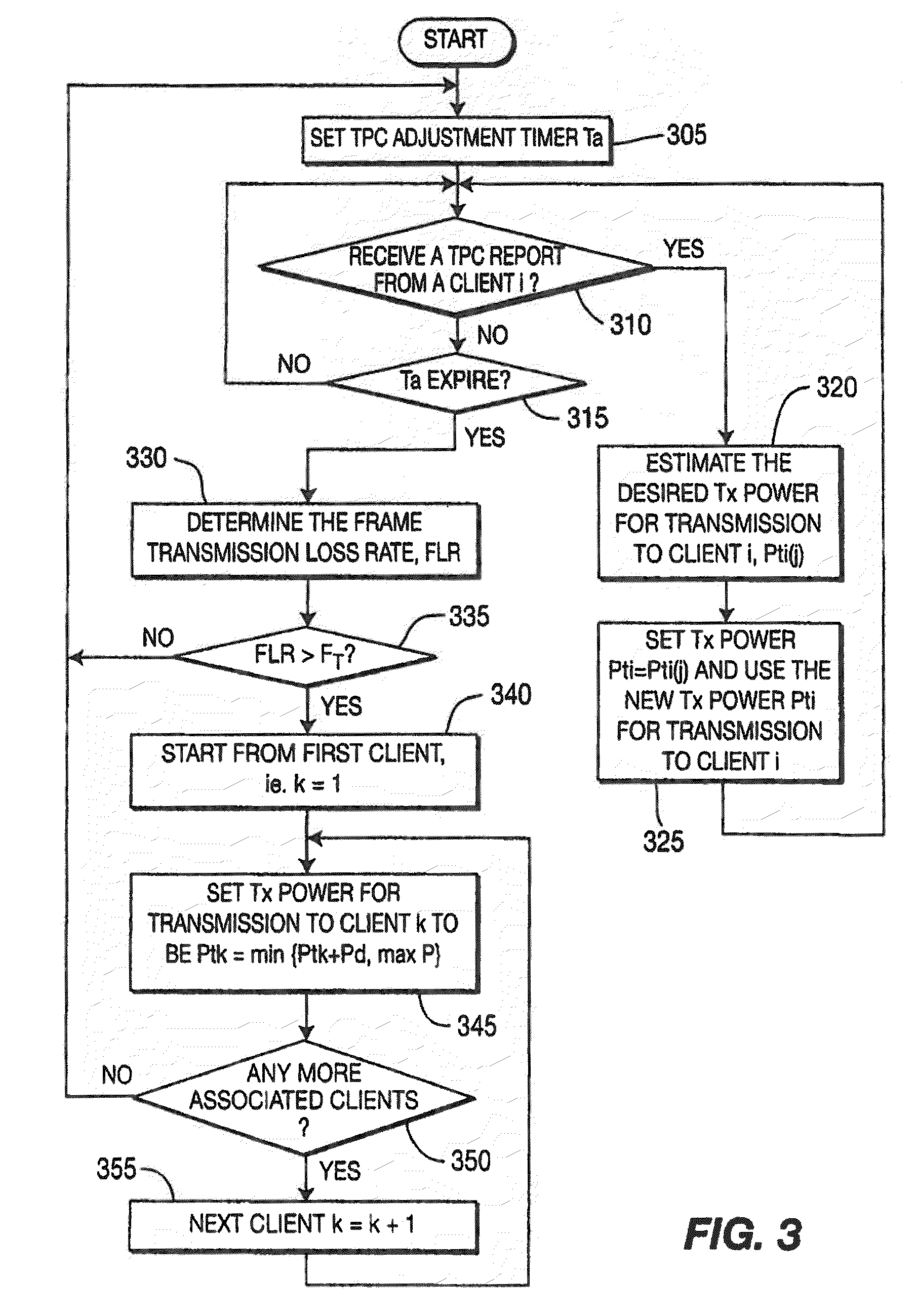 Method and apparatus for transmit power control in wireless networks