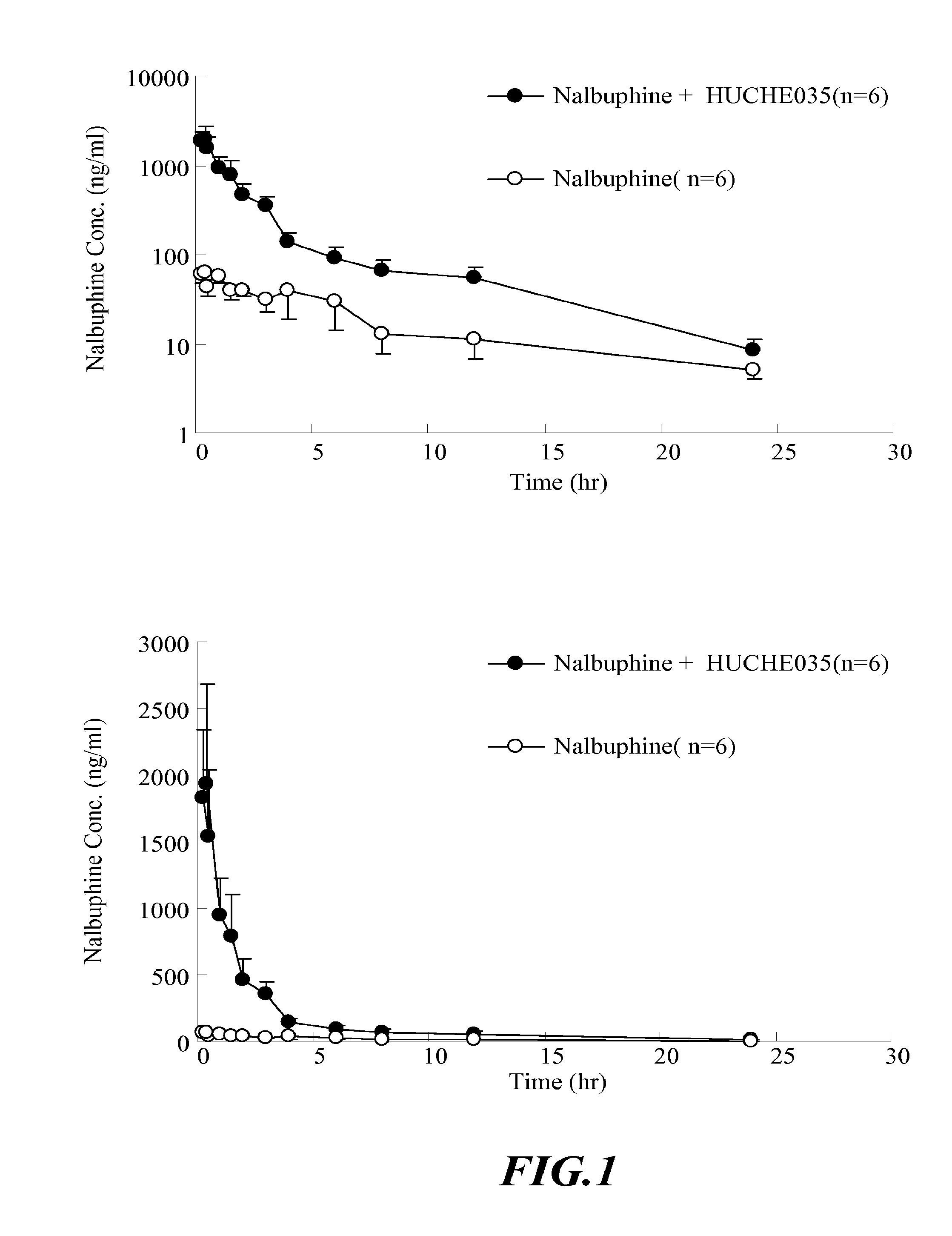 Inhibitors and enhancers of uridine diphosphate-glucuronosyltransferase 2b (UGT2B)
