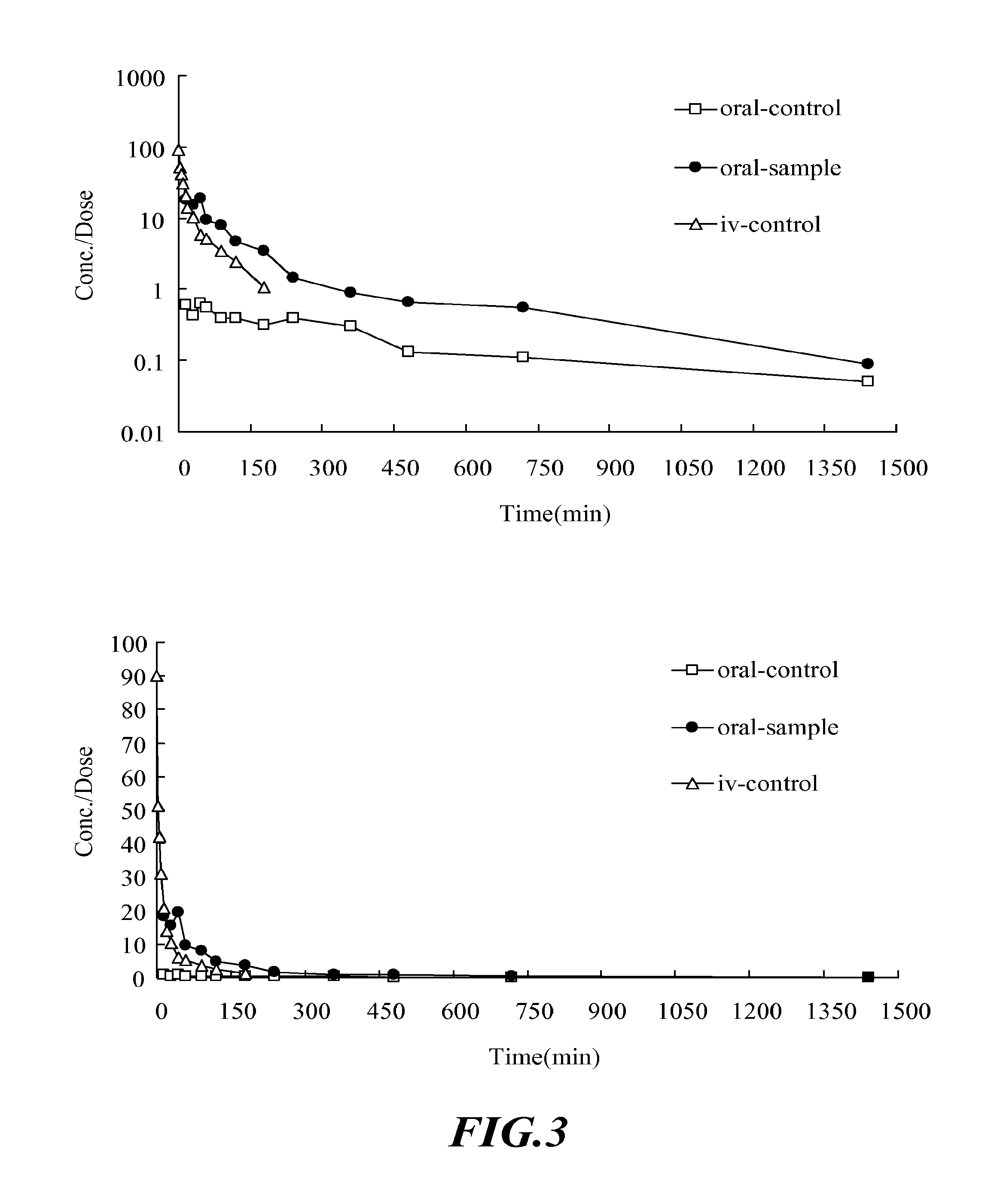 Inhibitors and enhancers of uridine diphosphate-glucuronosyltransferase 2b (UGT2B)