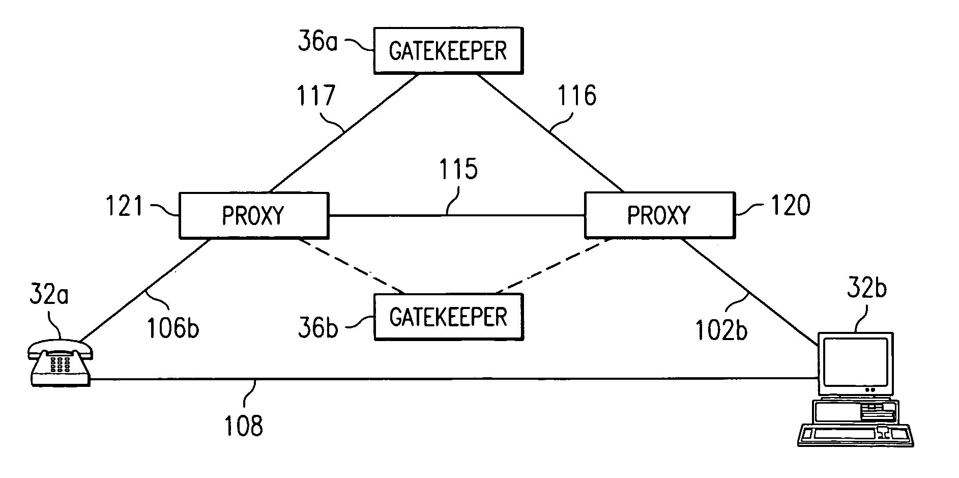 System and method for maintaining a communication session over gatekeeper failure