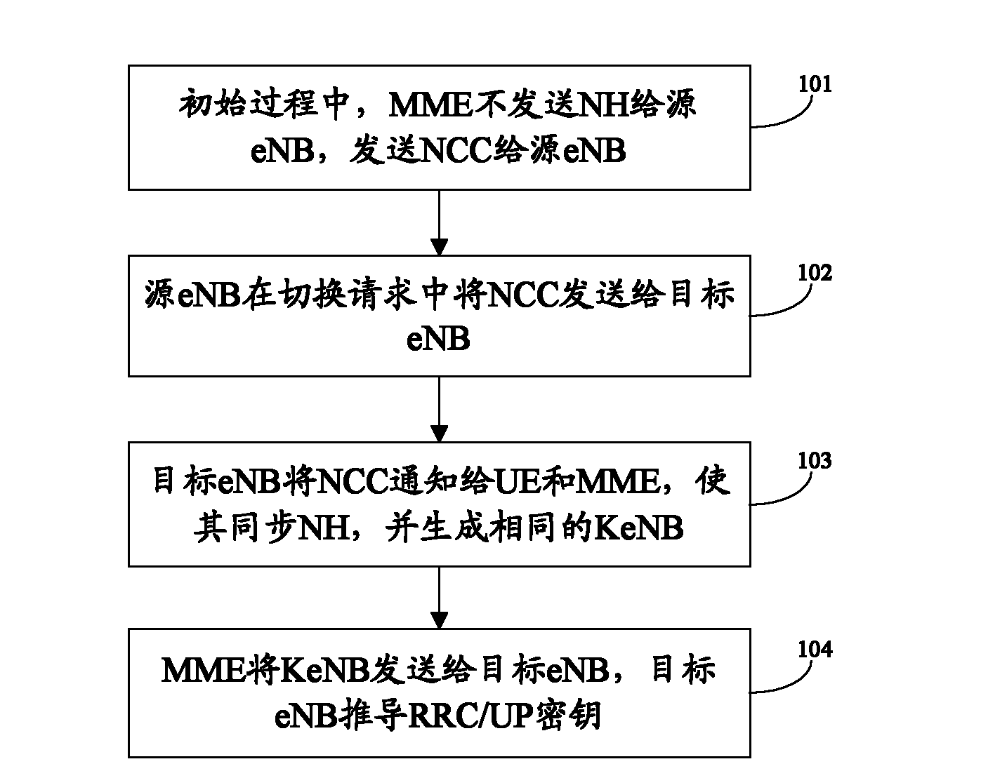 Key generation method and system in switching process