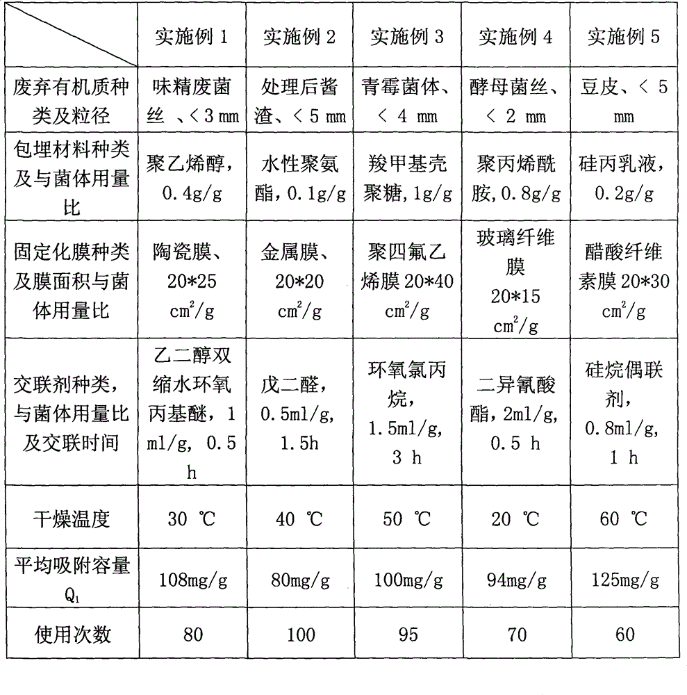 Method for preparing film type biological adsorbing medium