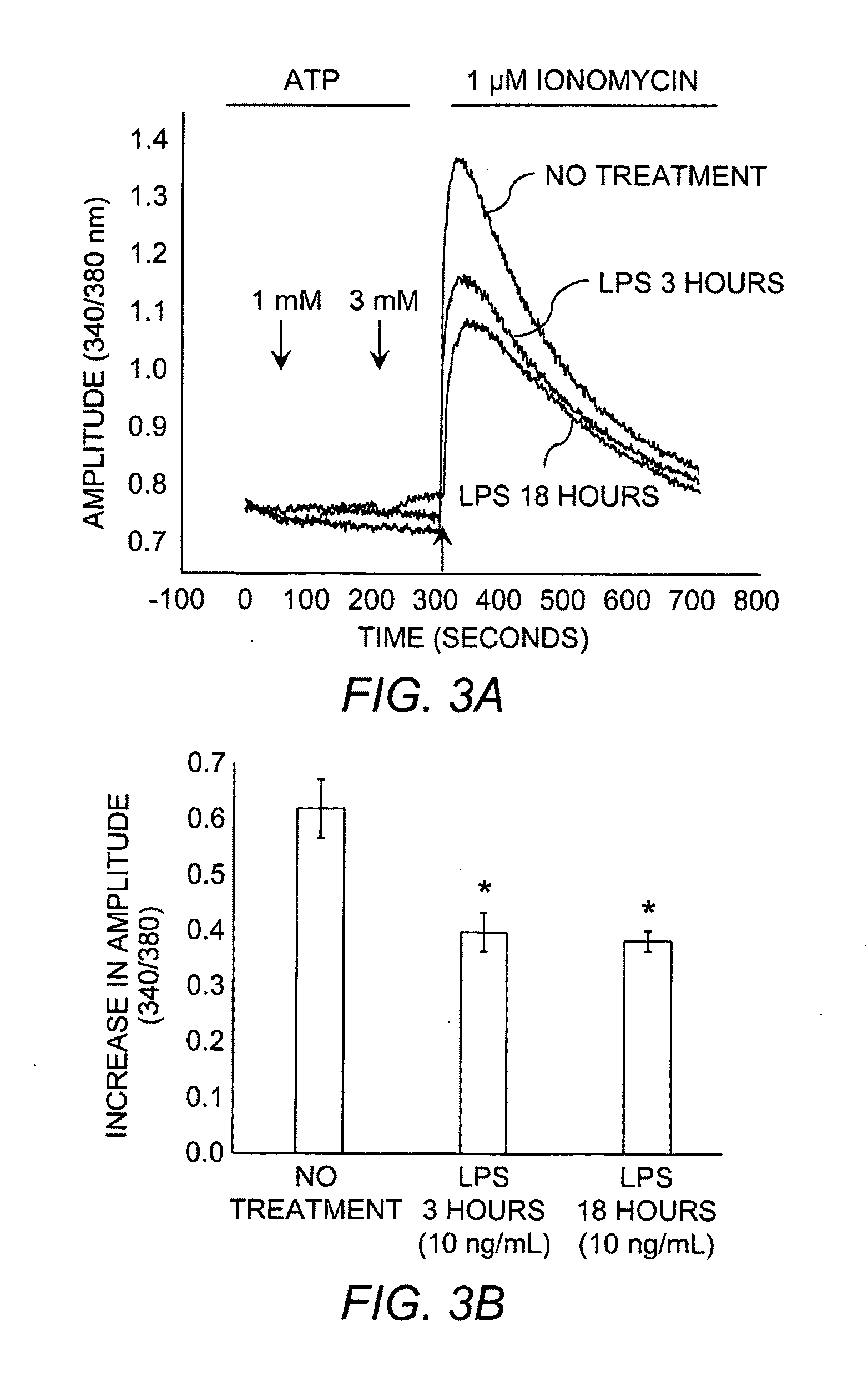 Compositions and Methods for Modulating Store-Operated Calcium Entry