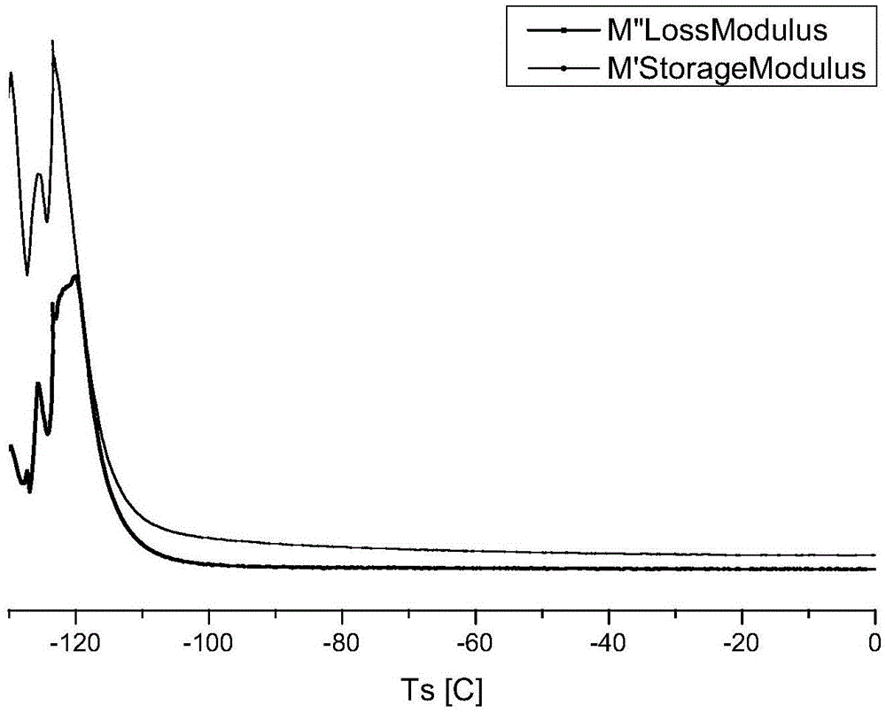 Preparation method of dealcoholized silicone sealant resistant to -110°C low temperature