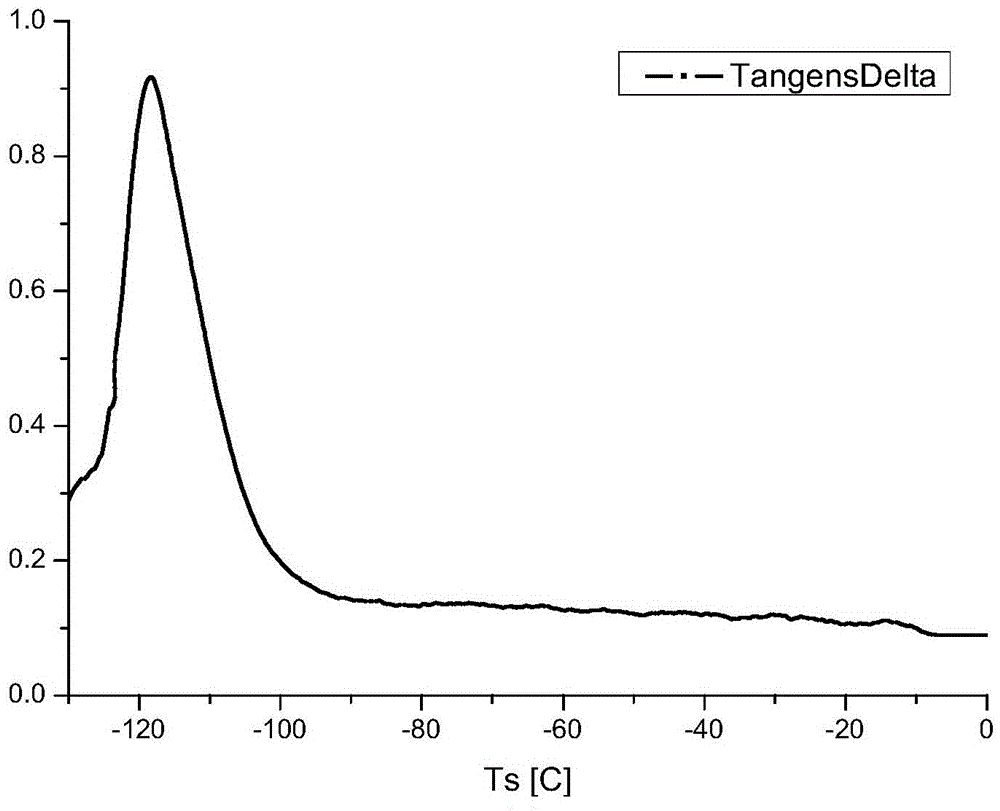 Preparation method of dealcoholized silicone sealant resistant to -110°C low temperature