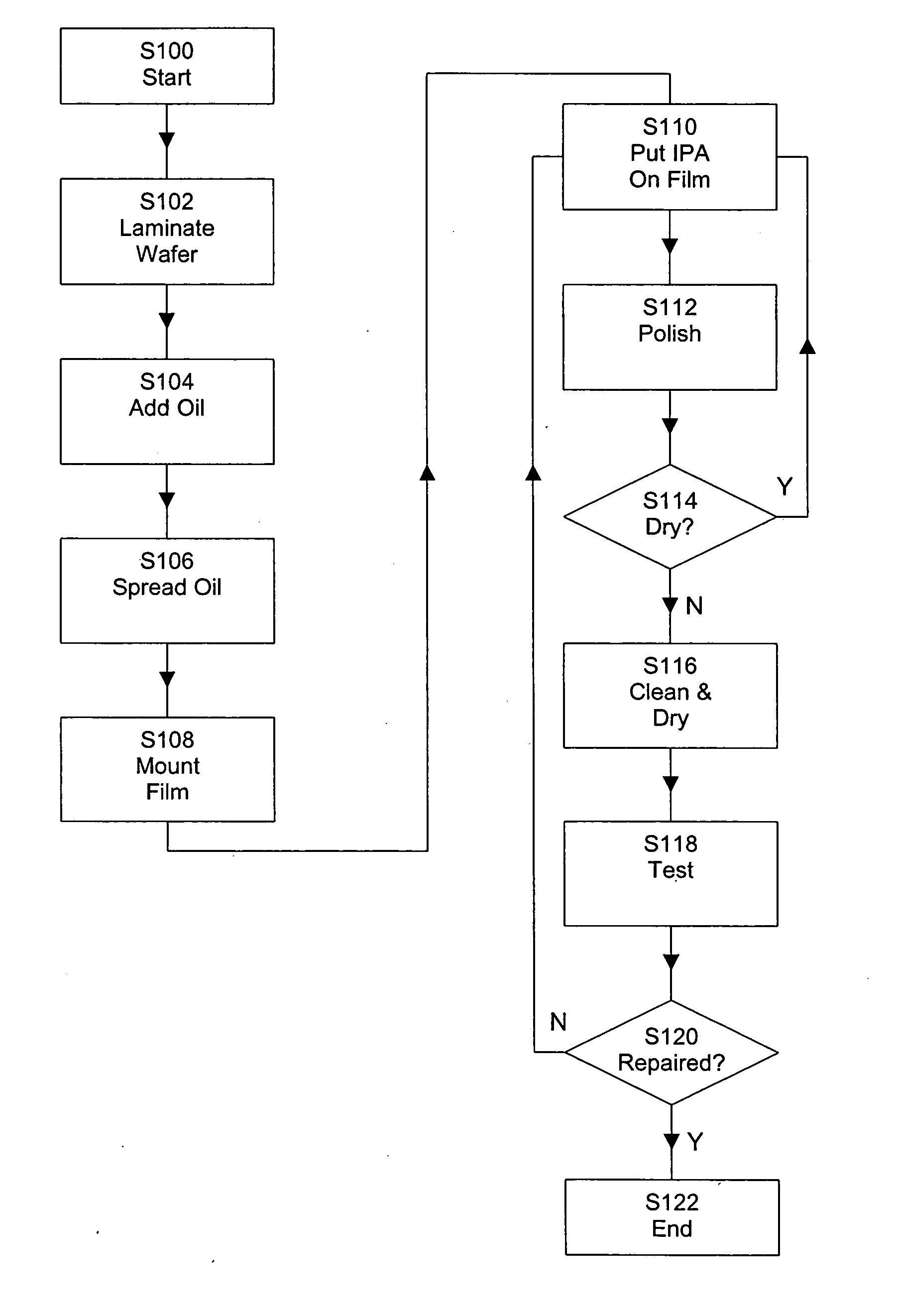 Method of repairing a pedestal surface