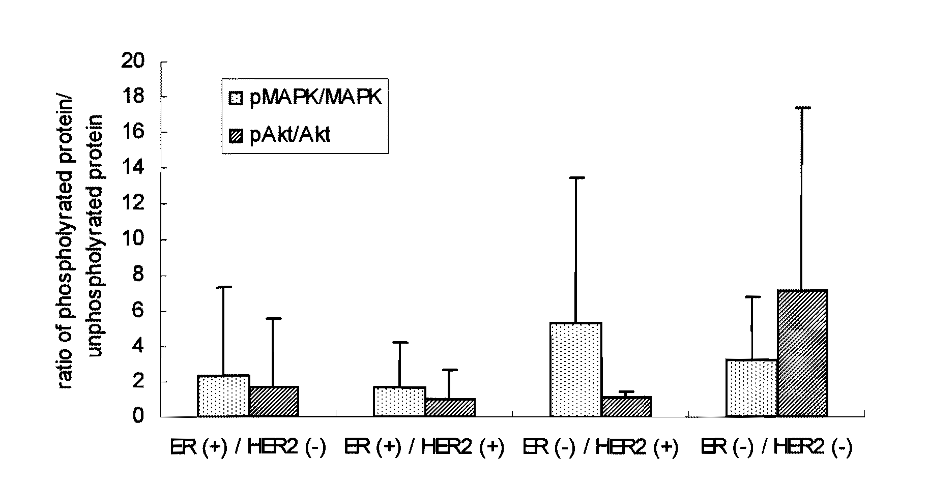 Preventive or remedy for er-negative and her2-negative breast cancer and method of screening the same