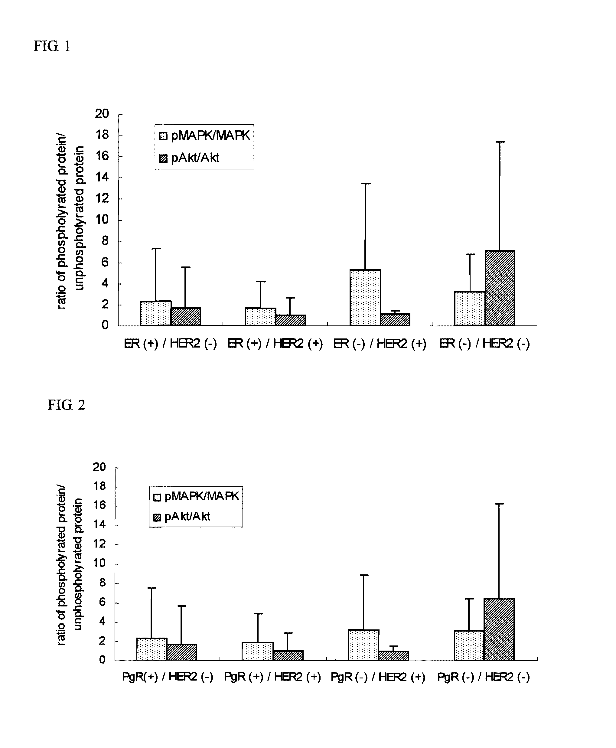 Preventive or remedy for er-negative and her2-negative breast cancer and method of screening the same