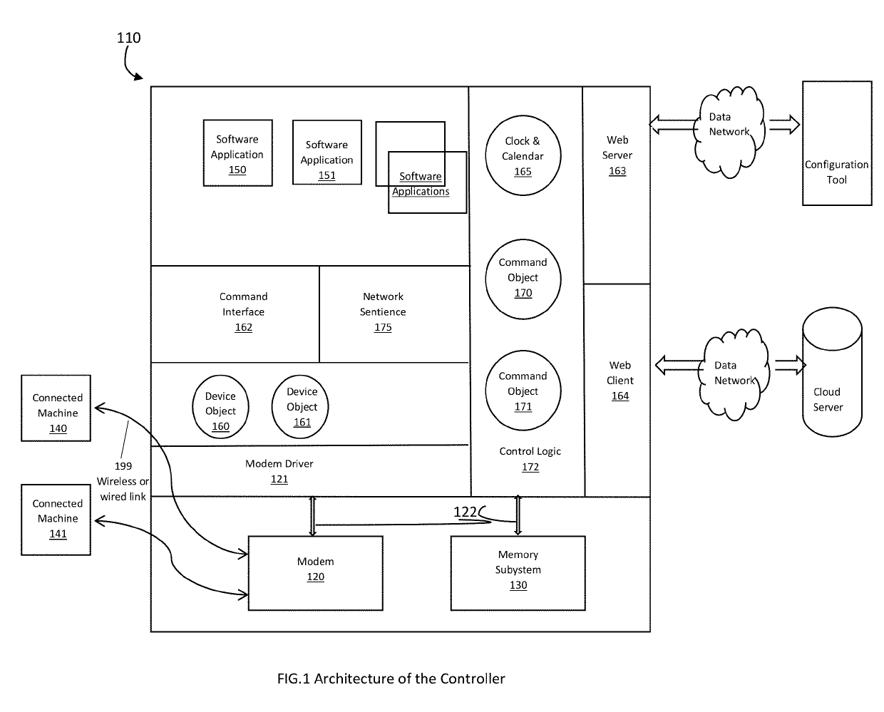 Machine to machine network automation platform with intuitive network configuration and deployment management interface