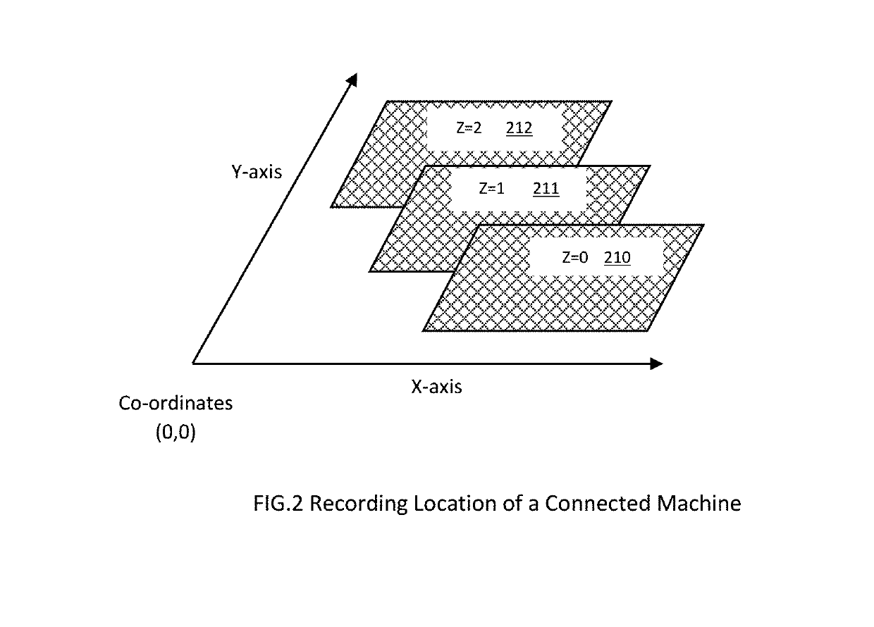 Machine to machine network automation platform with intuitive network configuration and deployment management interface