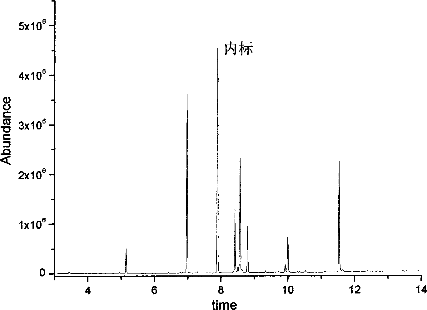 Method for quickly detecting content of fatty acid in marine microalgae