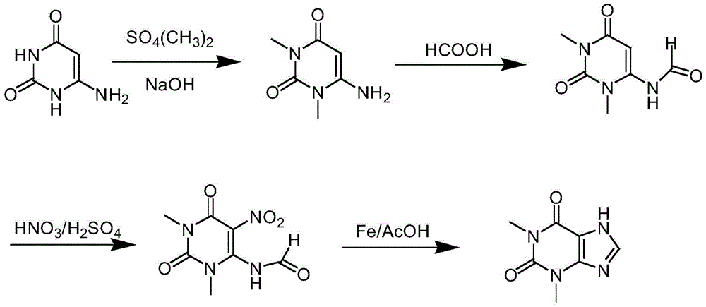 A kind of method of synthesizing theophylline