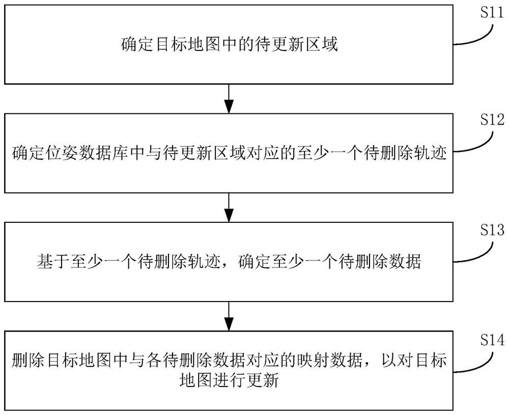 Map management method and device and computer readable storage medium