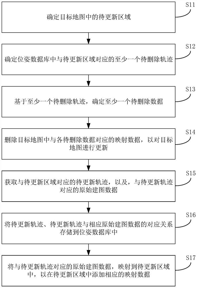 Map management method and device and computer readable storage medium