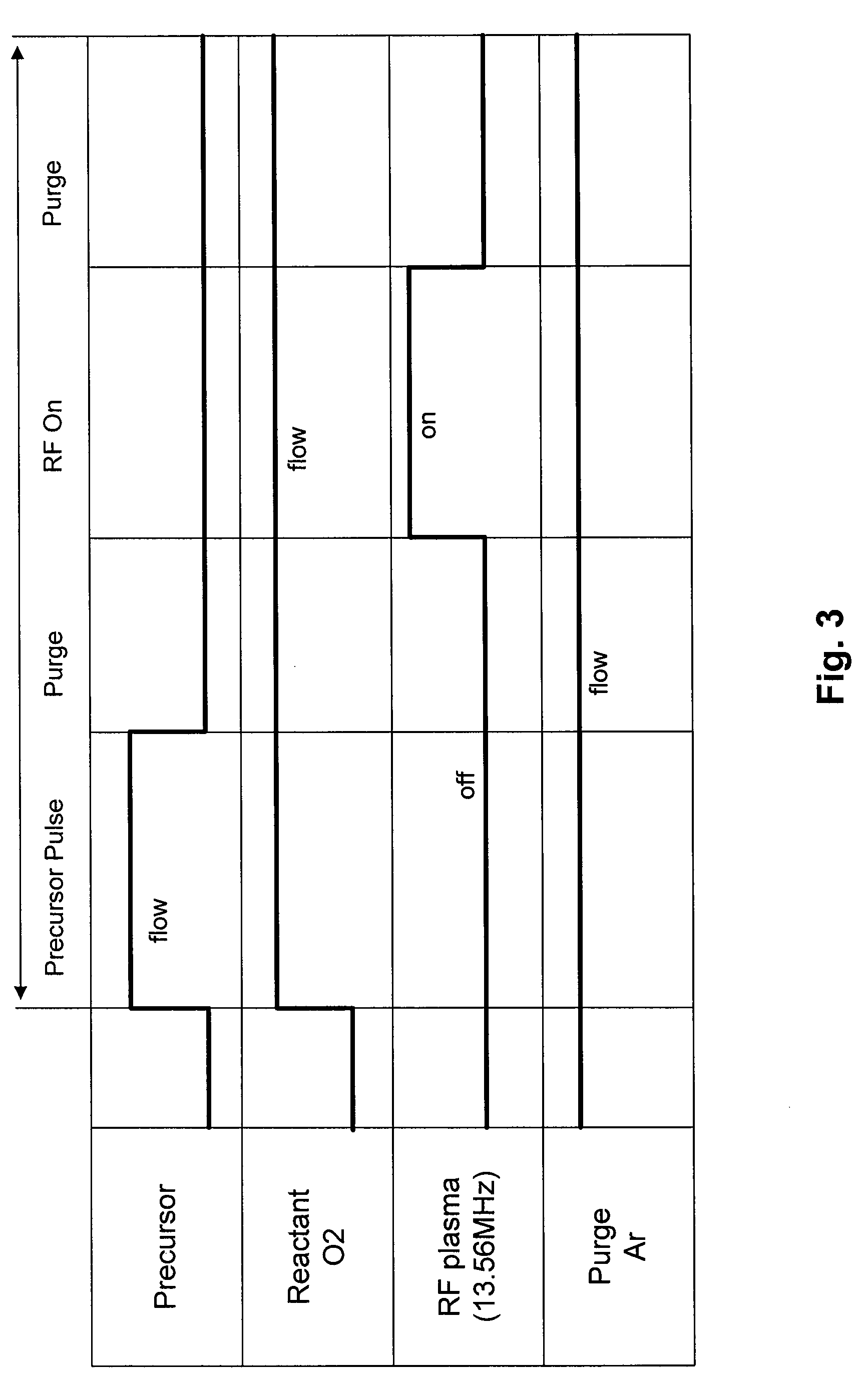 Method of depositing silicon oxide film by plasma enhanced atomic layer deposition at low temperature
