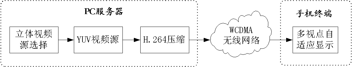 Adaptive displaying method for grating viewpoints based on mobile terminal