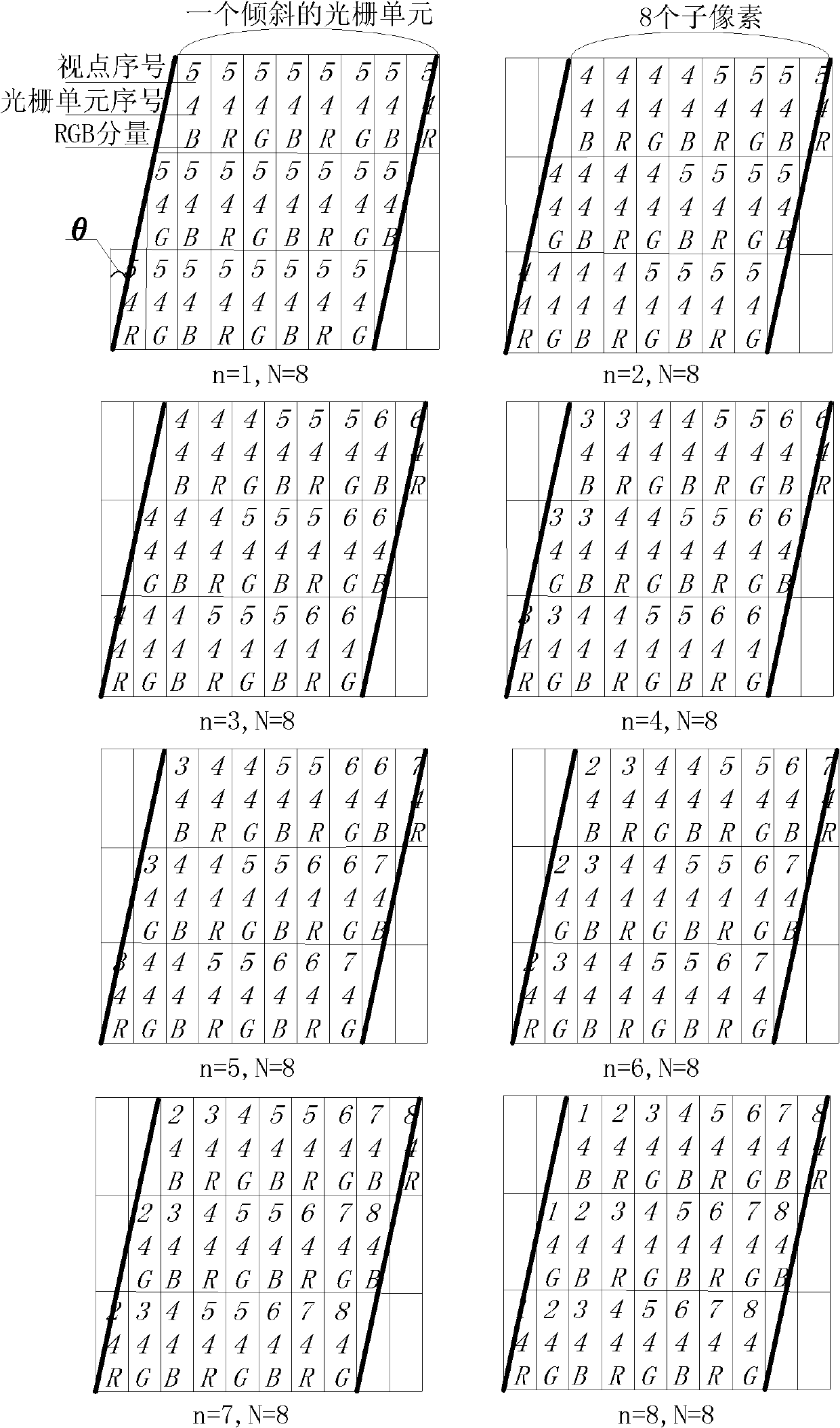 Adaptive displaying method for grating viewpoints based on mobile terminal