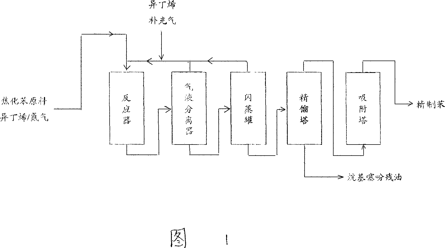 Coking benzene deep desulfuration purification method