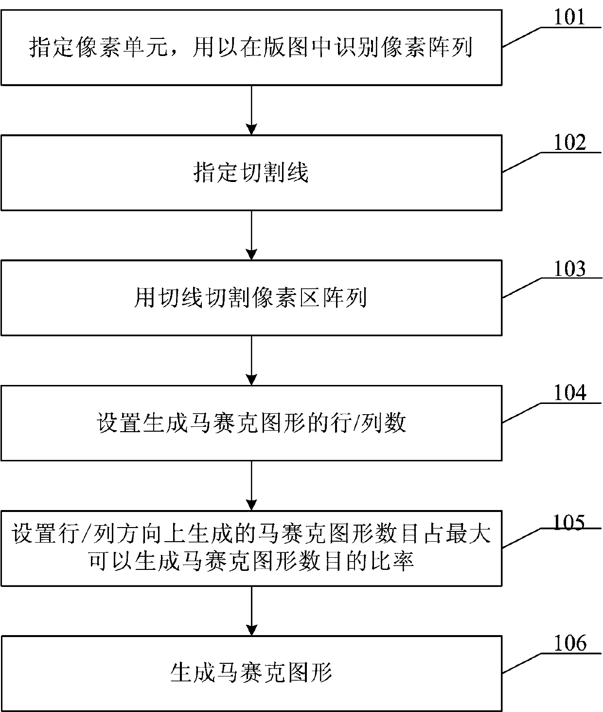 Method for segmenting layout and generating random graph