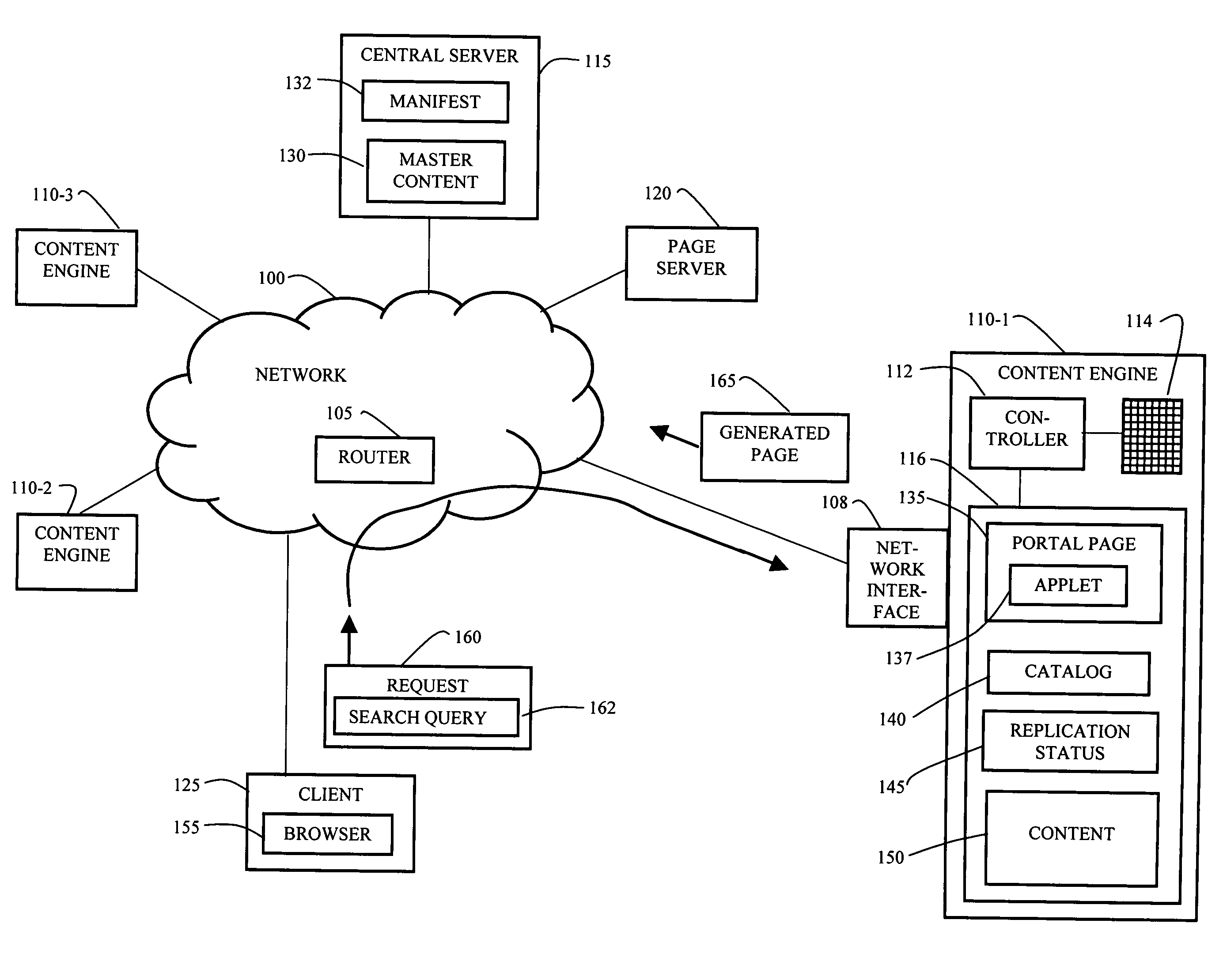 Method and apparatus for a dynamic web portal with content distributed network content availability and user locality