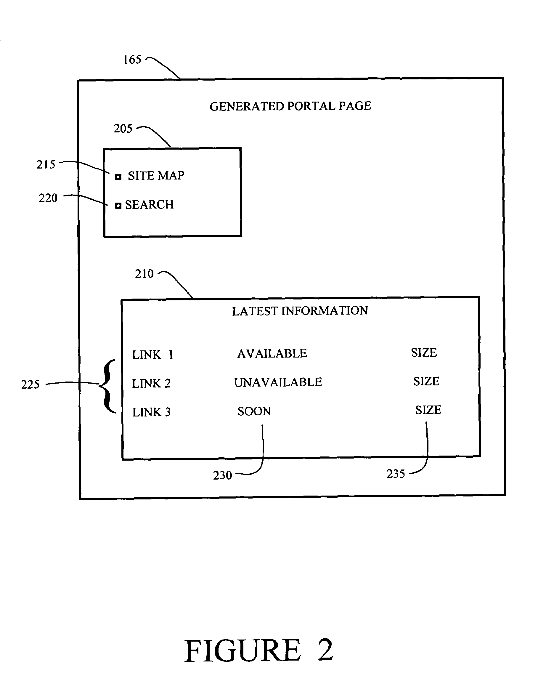 Method and apparatus for a dynamic web portal with content distributed network content availability and user locality