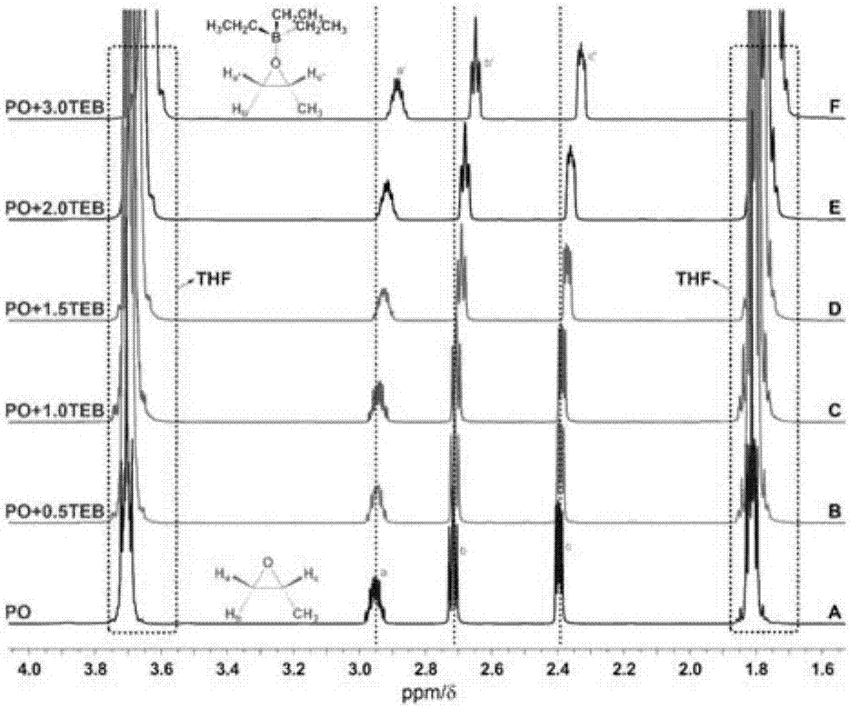 Catalyst system for preparing polyether material for aviation