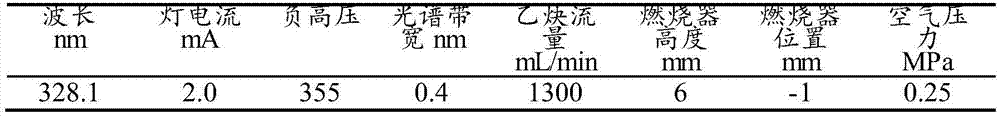 Method for extracting and separating silver by double-aqueous phase system