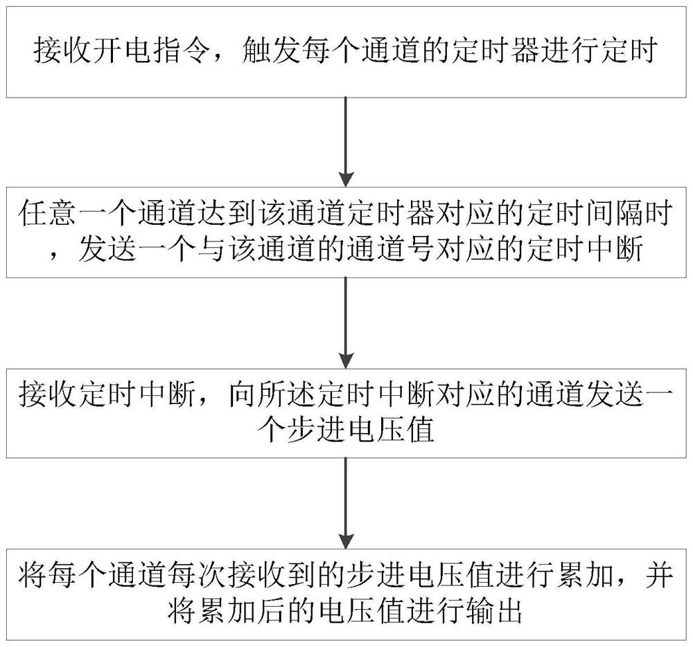 Method and device for controlling rise time of module test power supply