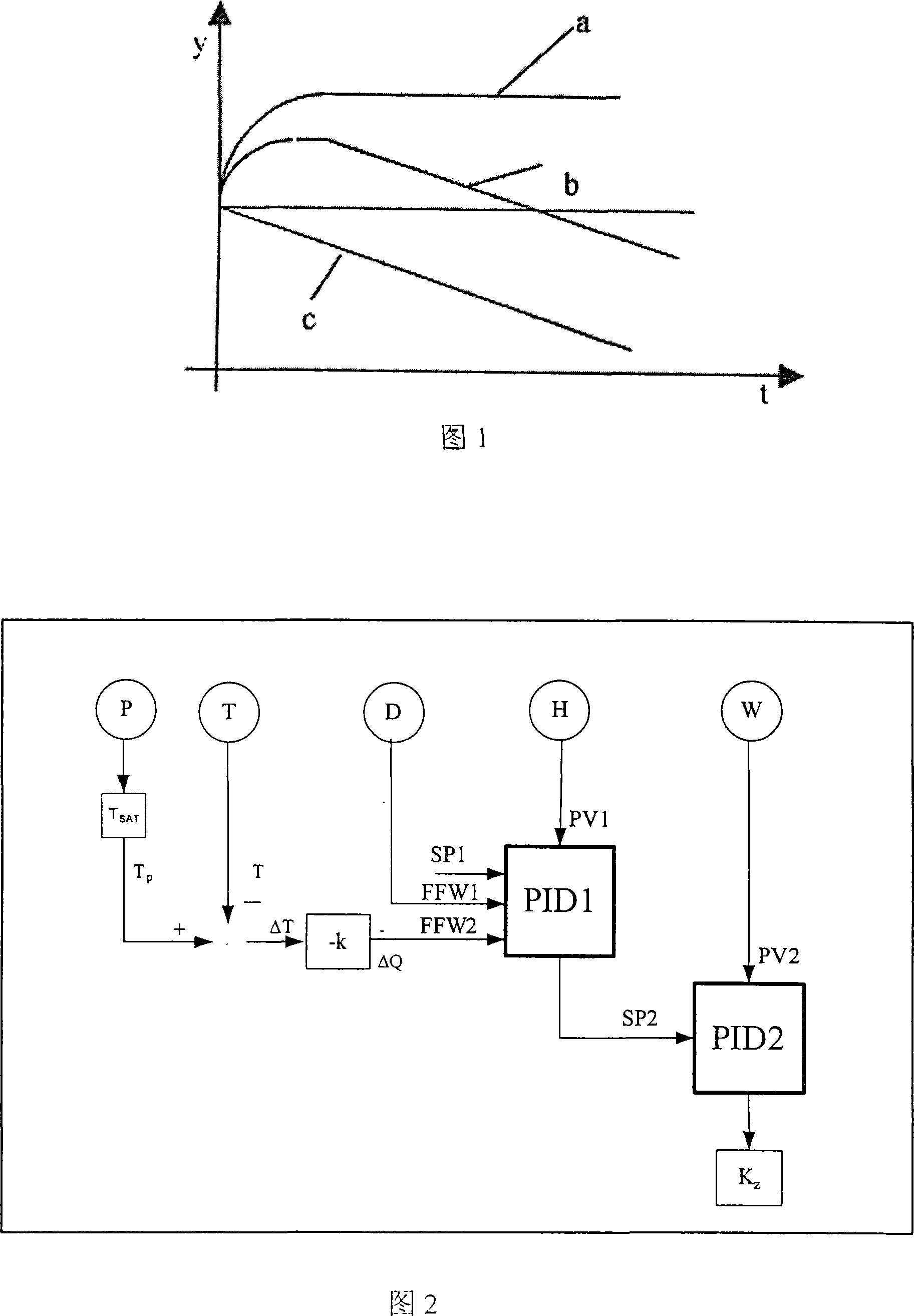 Method for correcting water level of steam drum based on temperature and pressure