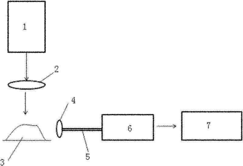 Method for measuring coal property on line based on neural network