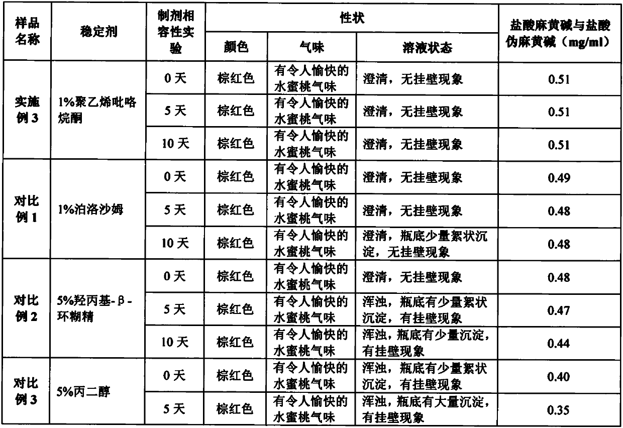 Fruit-flavor concentrated type infantile lung-heat-induced cough and asthma oral solution and preparing method thereof