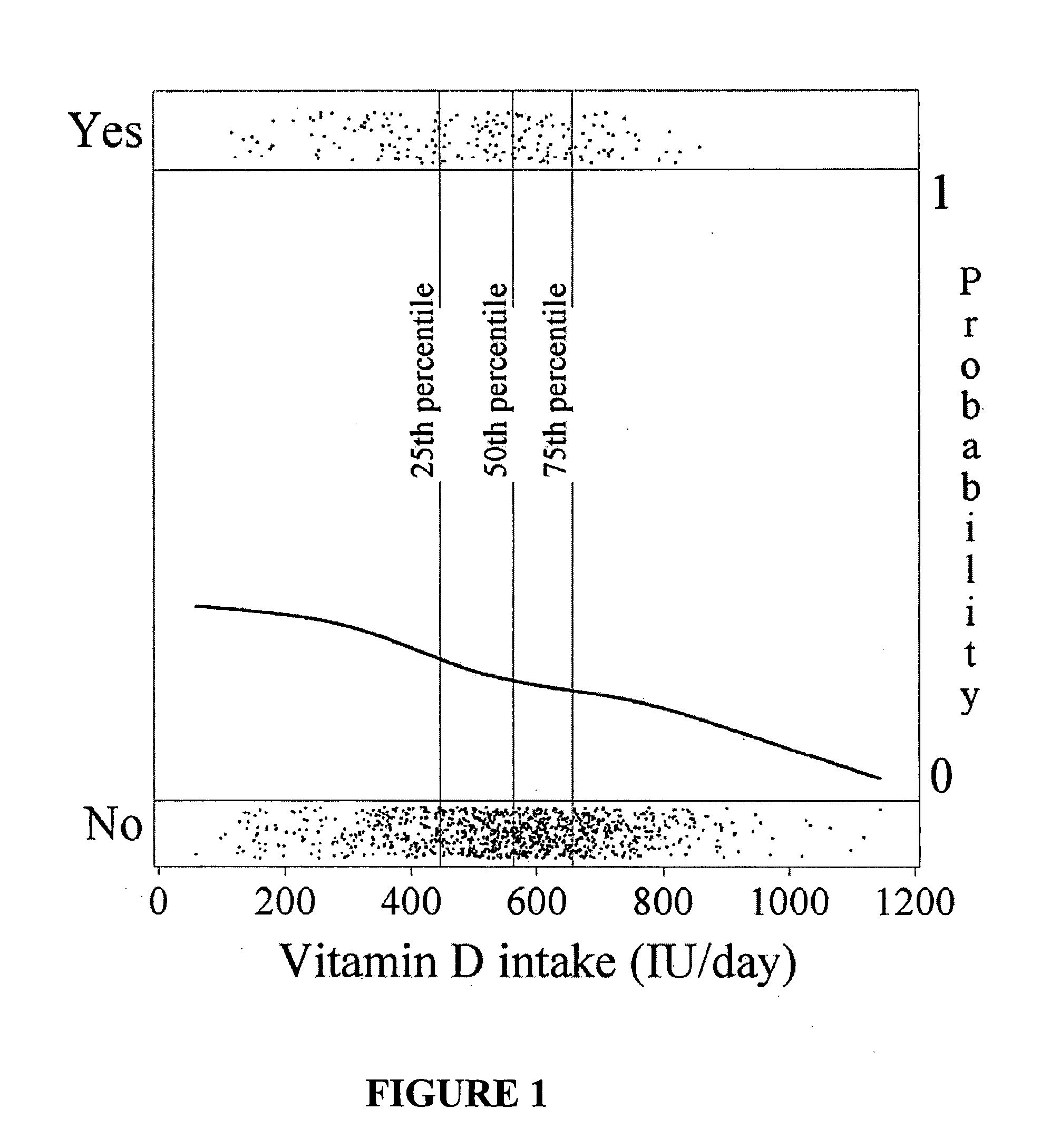 Methods and Kits for Use in the Treatment and Prevention of Diseases or Conditions of the Immune System or Infectious Diseases