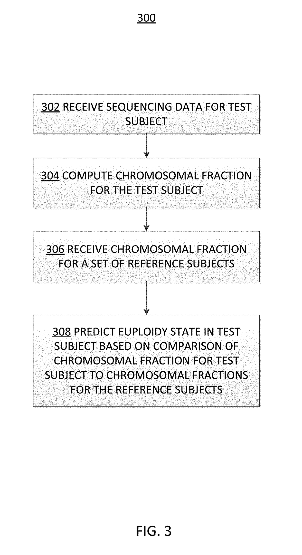 Nucleic acids and methods for detecting chromosomal abnormalities