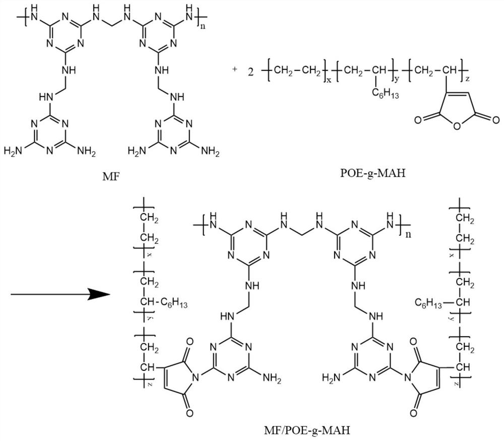 A kind of halogen-free flame-retardant polypropylene foam composite material and preparation method thereof