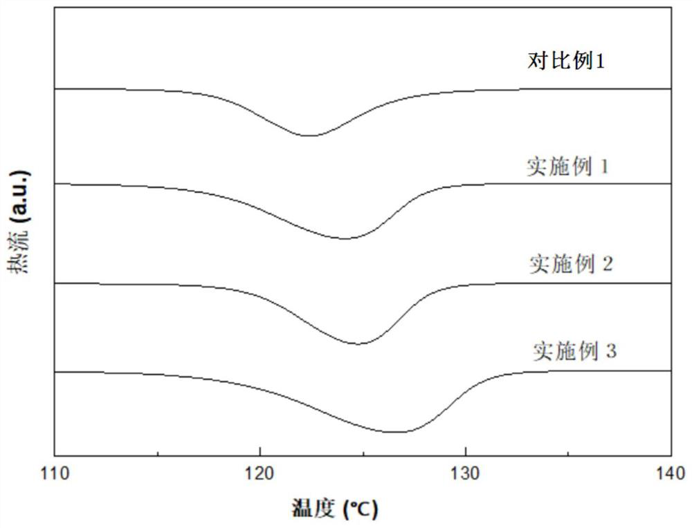A kind of halogen-free flame-retardant polypropylene foam composite material and preparation method thereof