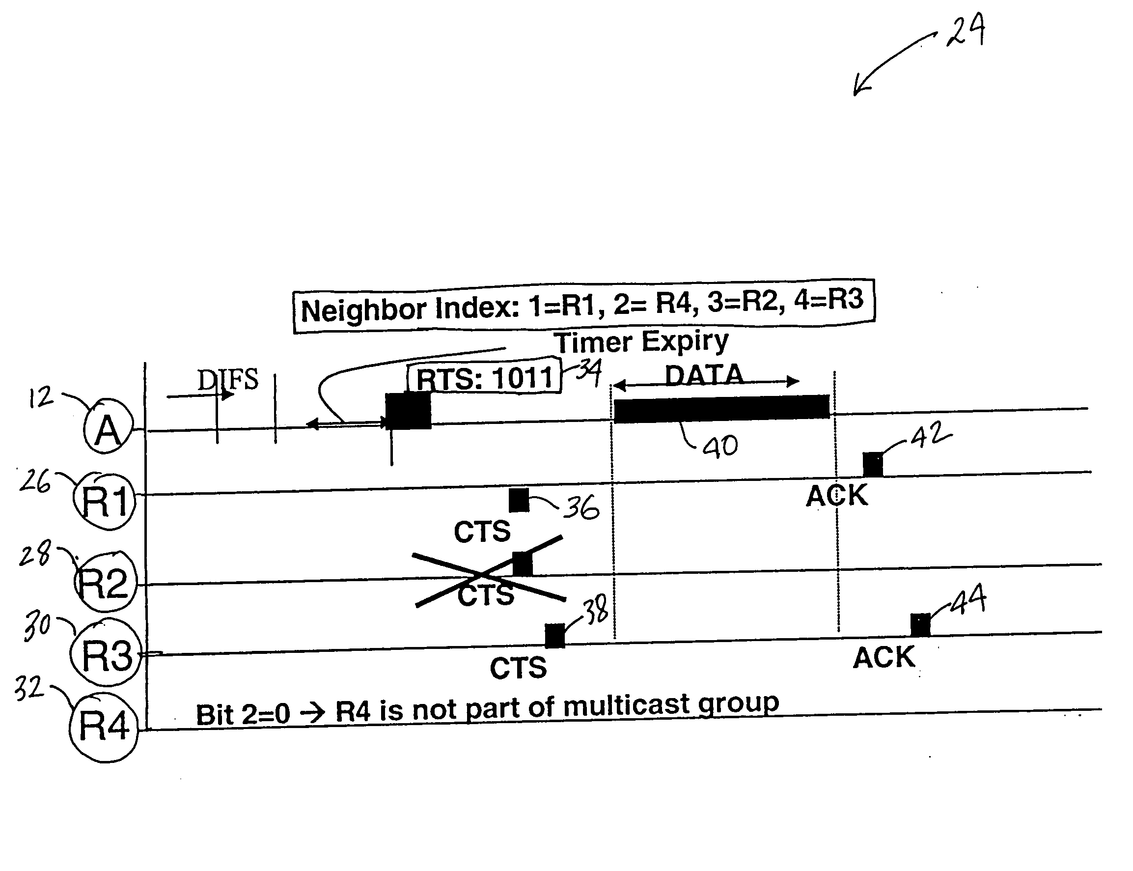 Method and system for efficient and reliable MAC-layer multicast wireless transmissions