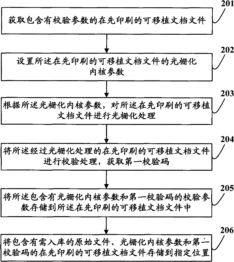 Method and device for checking page dot matrix