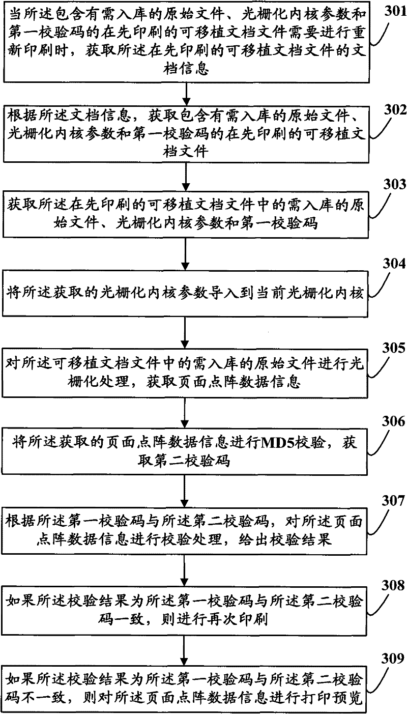 Method and device for checking page dot matrix