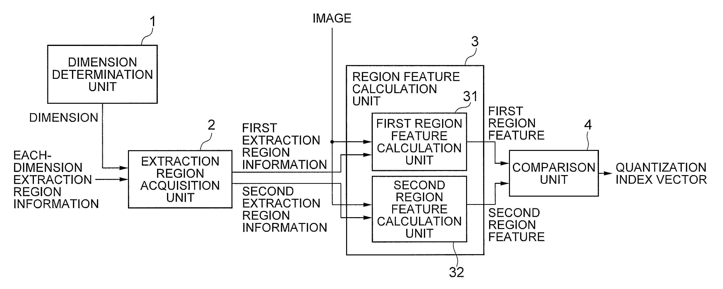 Image signature extraction device