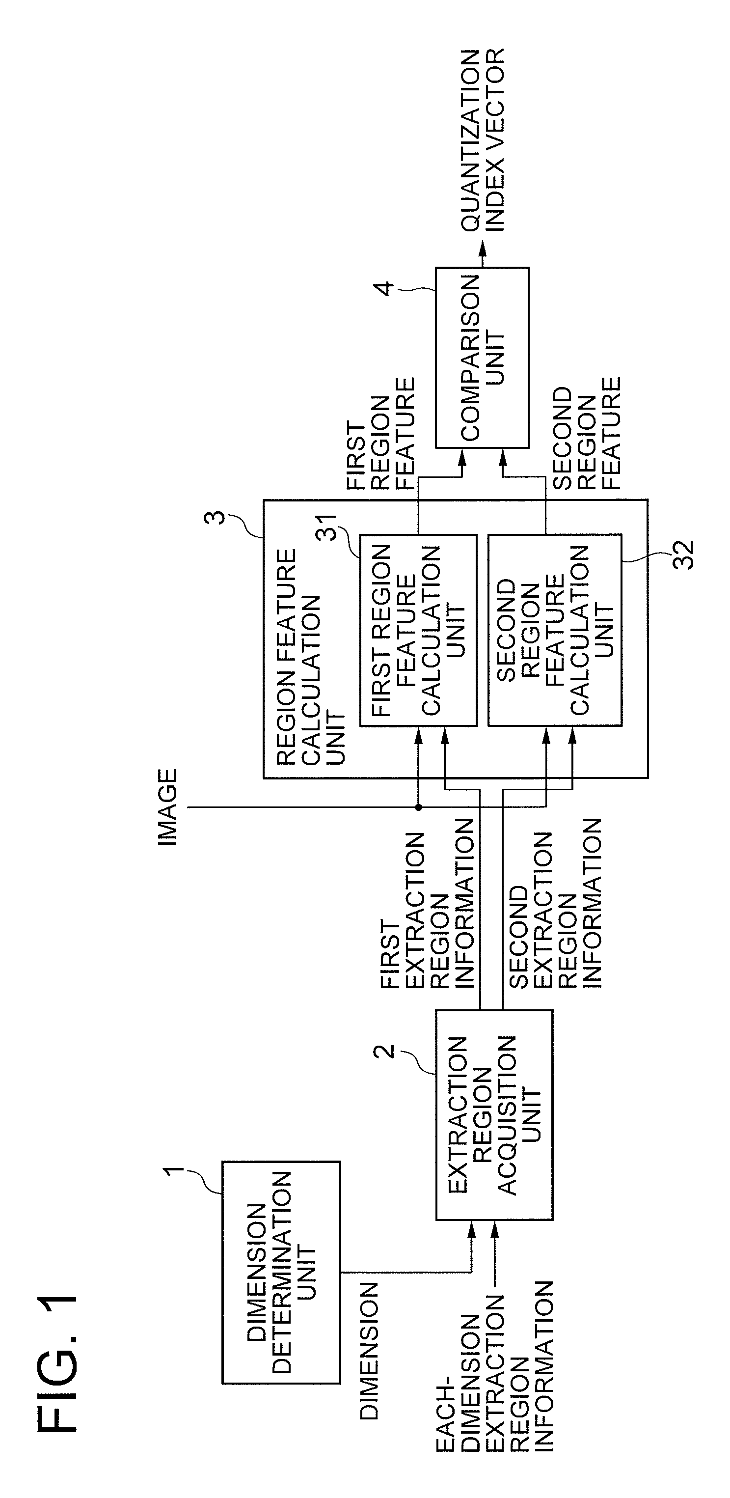 Image signature extraction device