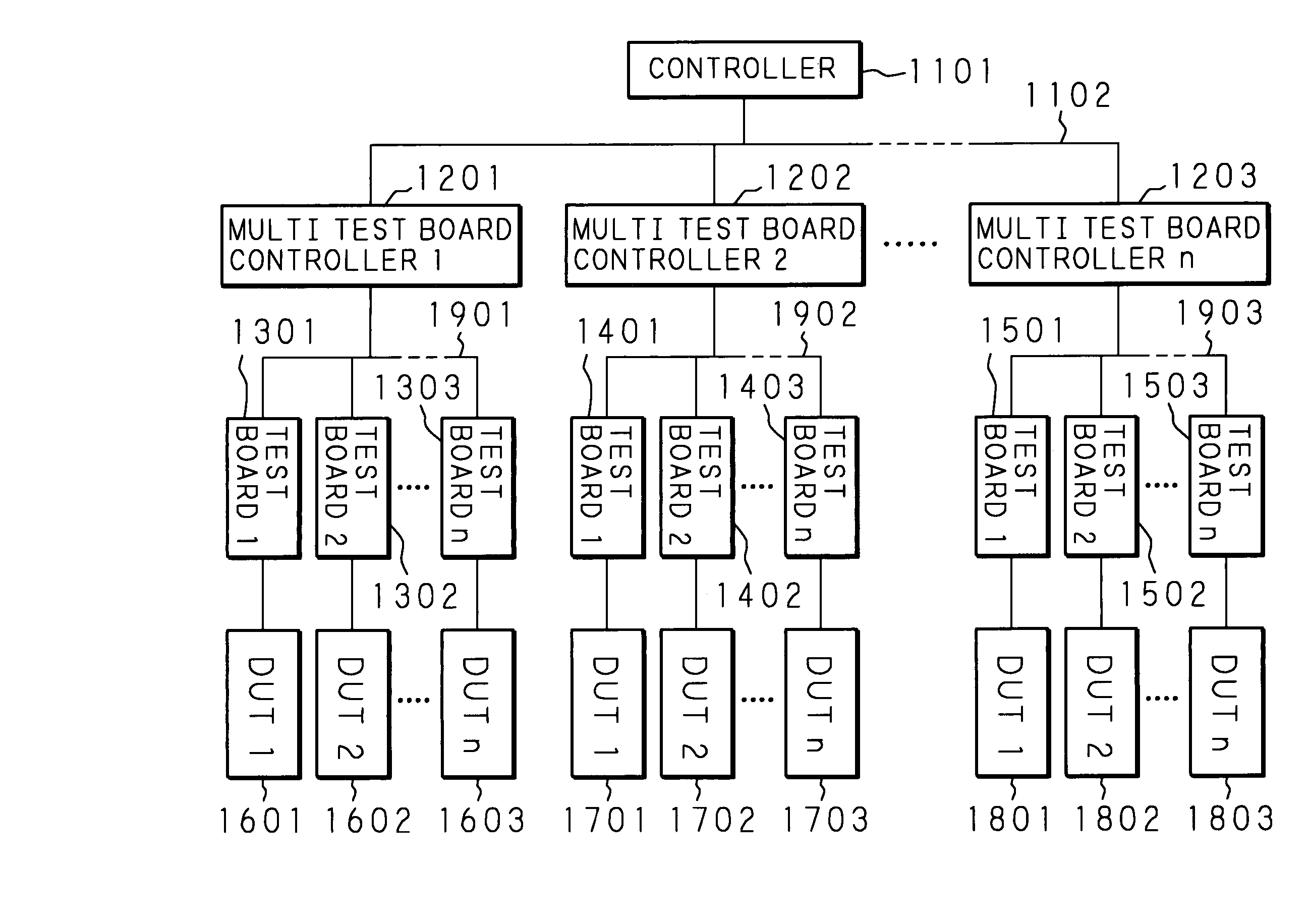 Device test apparatus and test method including control unit(s) between controller and test units