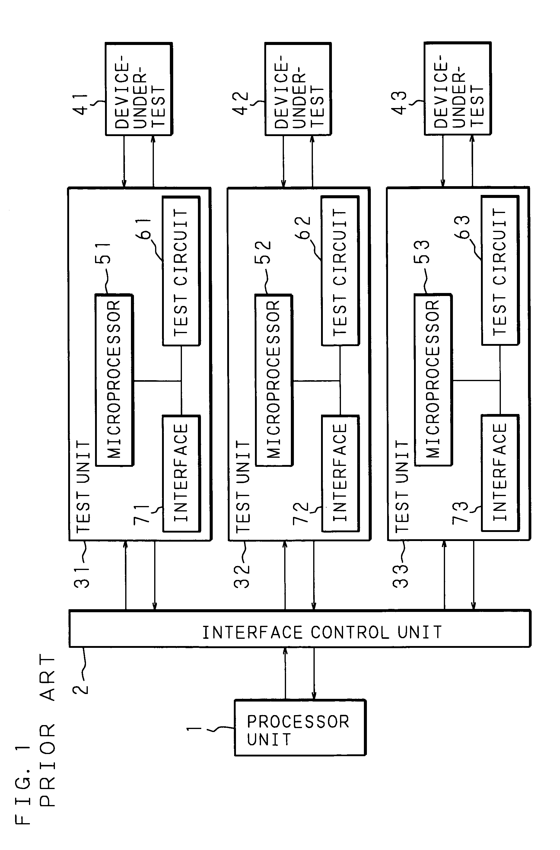 Device test apparatus and test method including control unit(s) between controller and test units