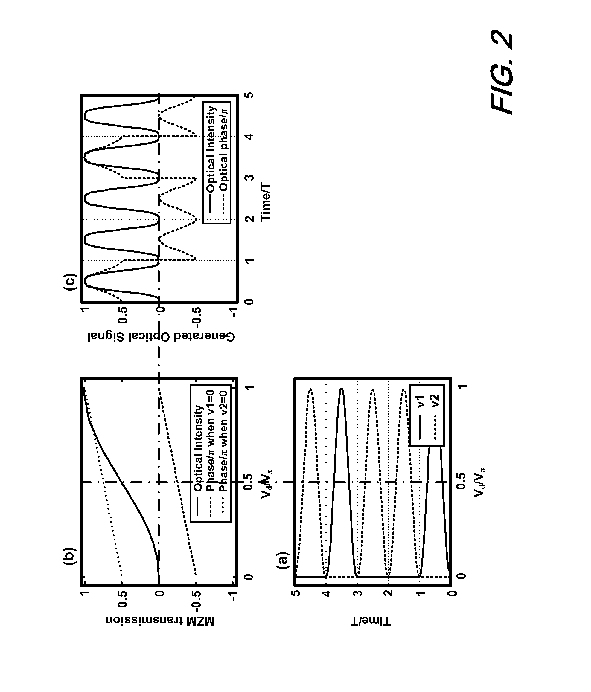 Method and apparatus for CRZ-DQPSK optical signal generation