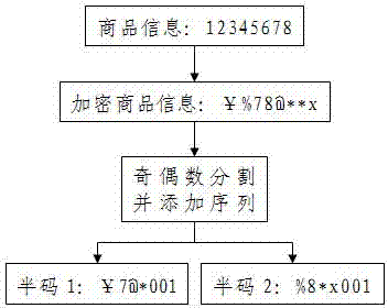 Printing inspecting method and device of commodity information