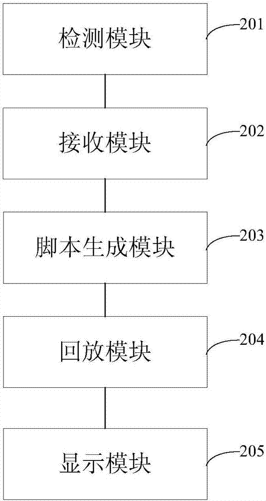 Automatic testing method and device for software in Android system
